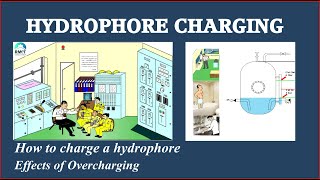 Hydrophore charging Tips and TricksRamesh SubramanianRMETC videos [upl. by Elodie909]