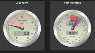 cmx wind gauges 2 [upl. by Popper433]