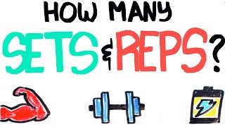 How Many Reps AND Sets  Build Muscle Quickly Using the Right Amount [upl. by Marnia742]