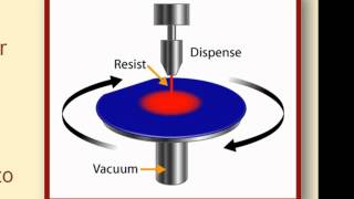 Photolithography Overview for MEMS [upl. by Adnilasor]