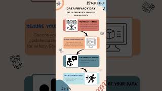 Data Privacy Day offer at Mobile Tech Lab Get 10 off shorts tech data privacy bestvideo fyp [upl. by Calvinna]