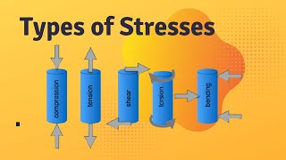 Types of Stresses Tensile Compressive Shear Torsional Bending Stress [upl. by Aisnetroh2]