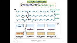 Conducting polymers Conducting mechanism of polyacetylene [upl. by Schinica]