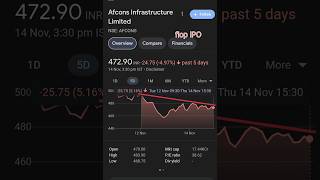 🥵🥵🥵down market flop IPO [upl. by Lehcar]