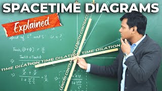 Time Dilation Length Contraction amp Velocity Addition using SPACETIME DIAGRAMS  😱 [upl. by Innavoj]