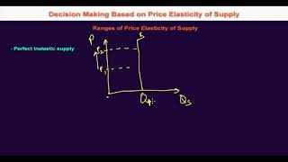 2132 Perfectly Inelastic Supply [upl. by Freddy]