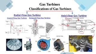 turbomachinery 2 lectures 6 and 7 gas turbine [upl. by Akeber504]