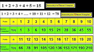 I numeri triangolari [upl. by Nwadrebma]