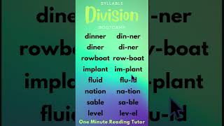 Syllable Division Bootcamp All 8 Rules Learn to Read with One Minute Reading Tutor [upl. by Fortuna]