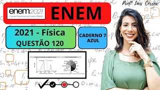 FÍSICA  ENEM 2021  CADERNO AZUL  QUESTÃO 120  No outono as folhas de árvores mudam de cor [upl. by Strephon]