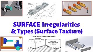 SURFACE IRREGULARITIES  TYPES OF SURFACE IRREGULARITIES HINDI [upl. by Eerat152]