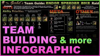 New Infographic  Speeder Bike Raid Team Building graphic to help your guild make better teams ENJOY [upl. by Mikol697]