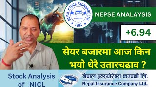 NEPSE Technical AnalysisNEPSE UpdateNEPSE Chart AnalysisNICL Analysis Raju Paudel [upl. by Razec]