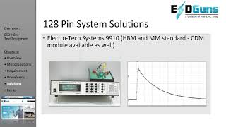 Overview of Equipment for Human Body Model ESD Testing [upl. by Akcirred]