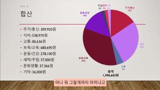 3인가족 가계부를 공개합니다 [upl. by Adair]