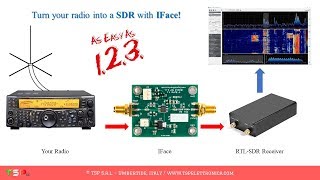 SDR Reception on TS2000 with IFace  CW [upl. by Binni828]