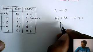 Basics of Functional Dependency  Database Management System [upl. by Aenel146]