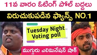 Bigg Boss season 8 Telugu eleventh week voting poll report and elimination  Kiran Rao  bigg Boss 8 [upl. by Balcke844]