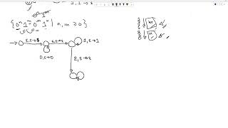 Pushdown Automaton  Exercise  Theory of Computing [upl. by Etat]