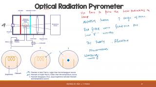 LEC 44 II  OPTICAL RADIATION PYROMETER [upl. by Kcin]