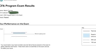 Passed the CFA Level 2 First Try [upl. by Saville]