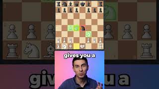 Aggressive Gambit in the Bishops Opening Checkmate TRAP [upl. by Nosoj208]