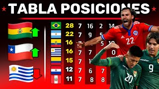 ULTIMA Tabla POSICIONES OCTUBRE  Fecha 5 ELIMINATORIAS 2021  Bolivia puede clasificar [upl. by Alva715]