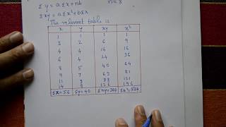 Easily solve Curve fitting Straight line yaxb very good examplePART1 [upl. by Ynamad]