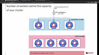 Exploring OpenShift 4x Clusters [upl. by Nomihs]