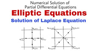 74 Solution of Laplace Equation  Important Formulae  Complete Concept [upl. by Enaenaj7]