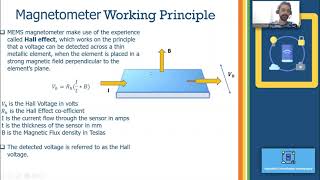 MEMS Magnetometer overview and working principle [upl. by Nairadal]