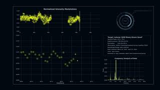 Periodogram Analysis for TESS Lightcurve of Luhman 16AB [upl. by Anitsenre]