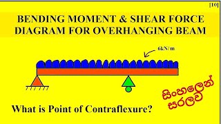 Bending Moment amp Shear Force Diagram for Overhanging Beam Sinhala Explanation Strength of Material [upl. by Armyn]