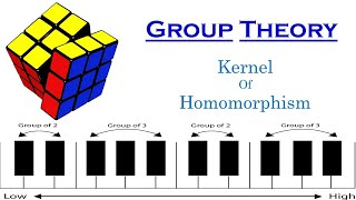 Lecture 4 Kernel of Homomorphism of Groups Unit1 Group Theory Algebra1 MSc Sem1 BKNMU [upl. by Anuait]