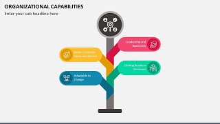 Organizational Capabilities Animated PPT Template [upl. by Finnigan]