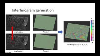 Introduction to Interferometric SAR  Dr Gianluca Valentino theory [upl. by Alix27]