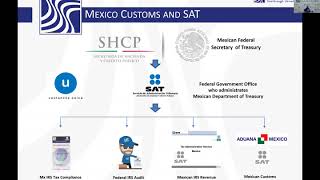 Explanation of Mexico Customs and SAT Aduana Mexico y SAT [upl. by Marmawke]