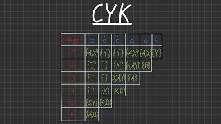 CYKAlogrithmus  Einfach erklärt  Simplexity [upl. by Haram]