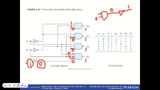 Encoders Decoders and Full Adder using Decoders [upl. by Valene]