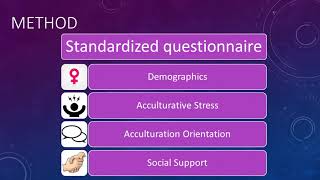 The Interplay of International Students Acculturative Stress Social Support and Acculturation Mode [upl. by Tamas]