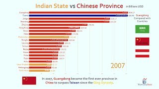 India States vs China Provinces GDP Comparison 19932017 [upl. by Chico]