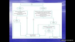 42 Infecciones Respiratorias Faringoamigdalitis Adenoiditis Y Otitis media [upl. by Sidalg]