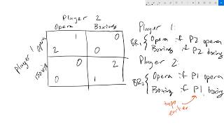 Reaction mechanism and rate law  Kinetics  AP Chemistry  Khan Academy [upl. by Ilram]