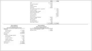 Learn to prepare financial statements from adjusted trial balance from a Wiley book [upl. by Eloc]