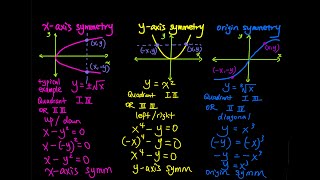 12 Part 3 XAxis Symmetry YAxis Symmetry amp Origin Symmetry  Precalculus [upl. by Bowne]