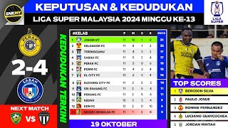 Keputusan amp Kedudukan Liga Super Malaysia 2024 Hari ini  Perak FC vs Sabah FC [upl. by Elokkin]