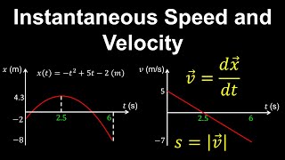 Instantaneous Speed Instantaneous Velocity 1D Motion  AP Physics C Mechanics [upl. by Norina]