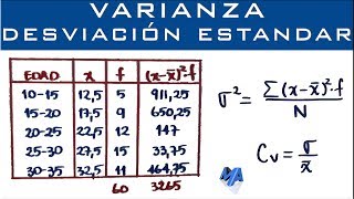 Varianza Desviación Estándar y Coeficiente de Variación  Datos agrupados en intervalos [upl. by Nelak875]