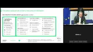 923 Content requirement for DPP for batteries the Battery Passport Content Guidance V11  CIRPA [upl. by Cecilia]