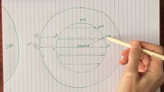 3 1 1 3 Global atmospheric circulation [upl. by Donaldson]